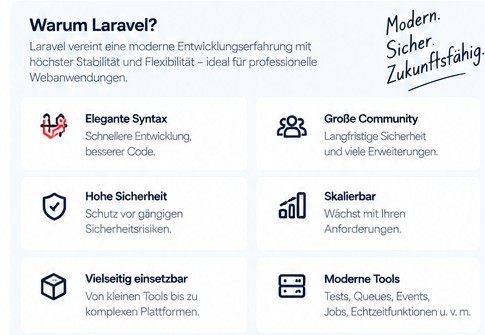 Laravel langfristig betreiben